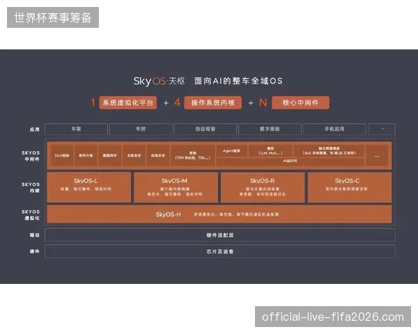 北京奥林匹克中心远程制作中心接入方案如何将跨域信号传输时延压至50毫秒以内 北京奥林匹克中心远程制作中心接入方案如何将跨域信号传输时延压至50毫秒以内